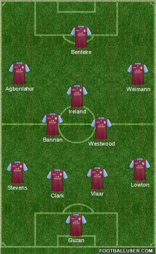 Aston Villa Formation 2012