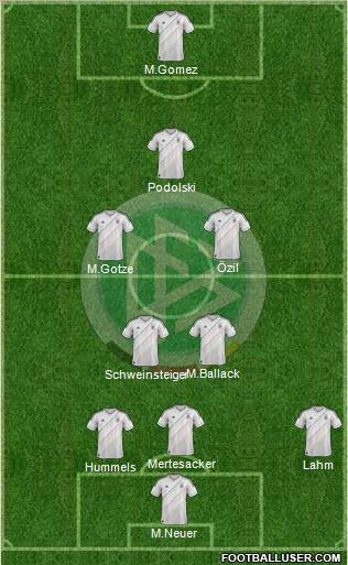 Germany Formation 2012