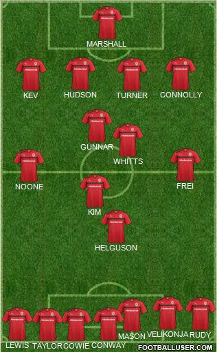 Cardiff City Formation 2012