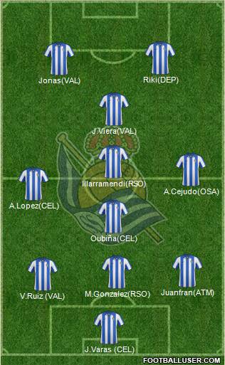 Real Sociedad S.A.D. Formation 2012