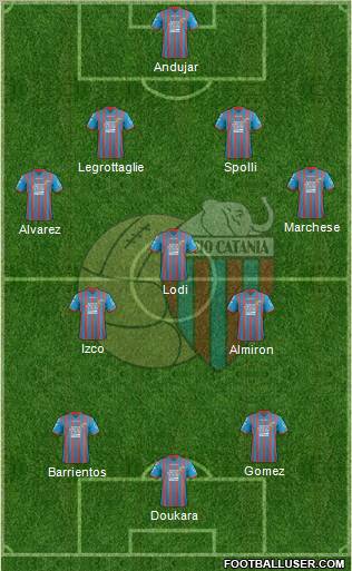 Catania Formation 2012