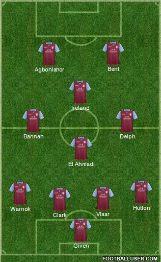 Aston Villa Formation 2012