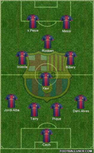 F.C. Barcelona Formation 2012