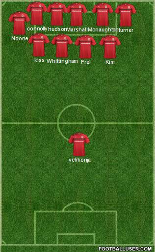 Cardiff City Formation 2012