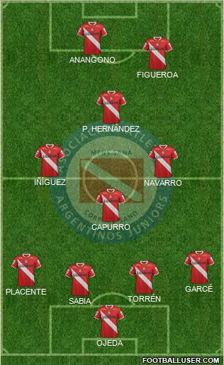 Argentinos Juniors Formation 2012