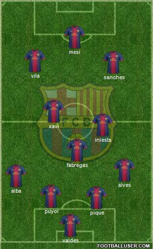 F.C. Barcelona Formation 2012