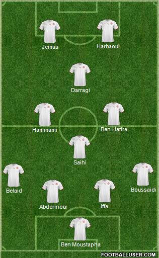 Tunisia Formation 2012