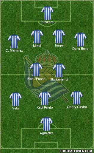 Real Sociedad S.A.D. Formation 2012