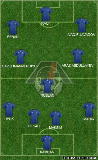 Azerbaijan Formation 2012