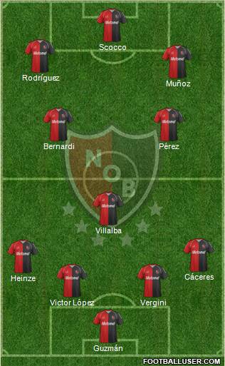 Newell's Old Boys Formation 2012