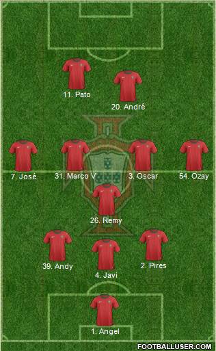 Portugal Formation 2012