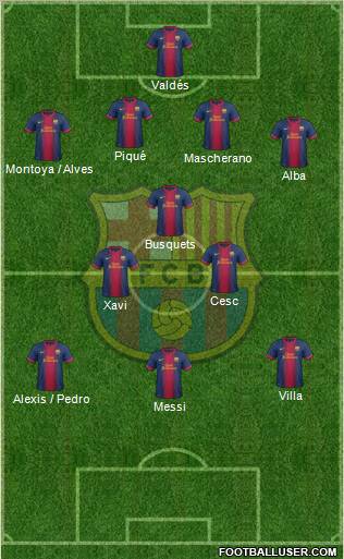 F.C. Barcelona Formation 2012