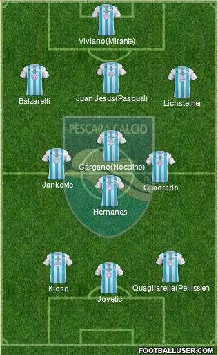 Pescara Formation 2012