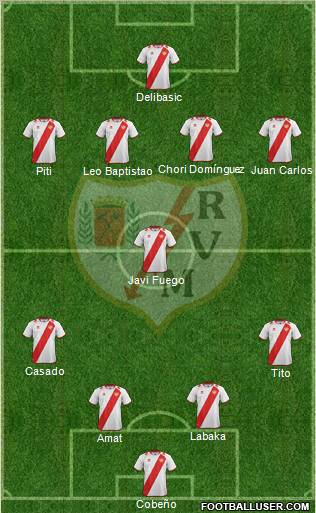 Rayo Vallecano de Madrid S.A.D. Formation 2012