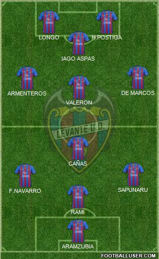 Levante U.D., S.A.D. Formation 2012