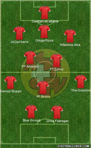 Switzerland Formation 2012