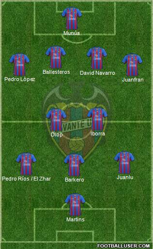 Levante U.D., S.A.D. Formation 2012