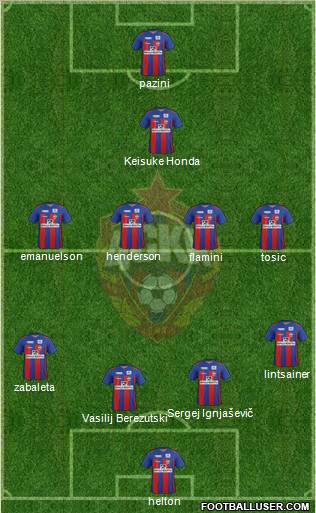 CSKA Moscow Formation 2012