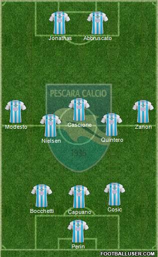 Pescara Formation 2012