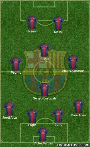 F.C. Barcelona Formation 2012