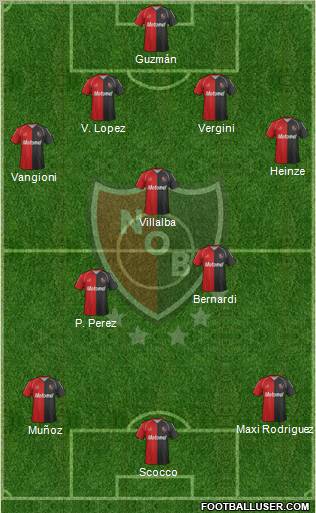 Newell's Old Boys Formation 2012