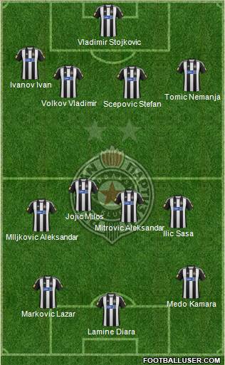 FK Partizan Beograd Formation 2012