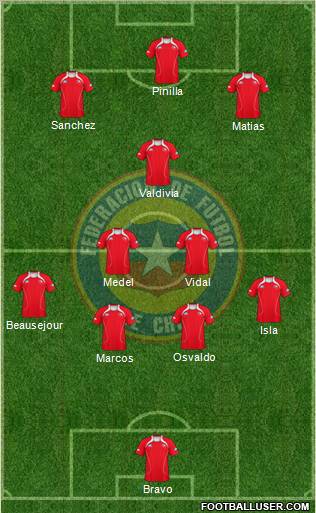 Chile Formation 2012