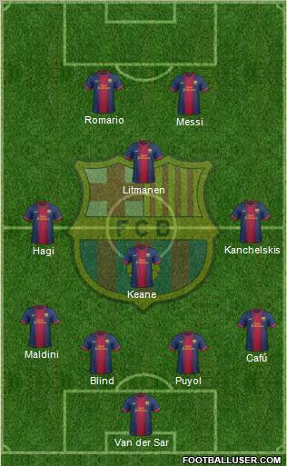 F.C. Barcelona Formation 2012