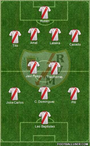 Rayo Vallecano de Madrid S.A.D. Formation 2012