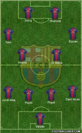 F.C. Barcelona Formation 2012