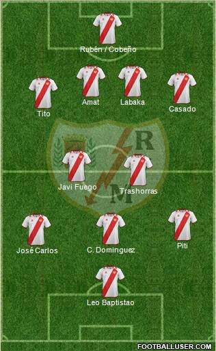 Rayo Vallecano de Madrid S.A.D. Formation 2012