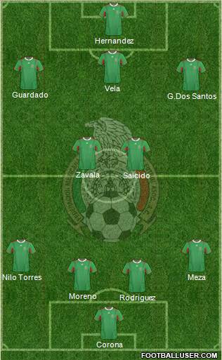 Mexico Formation 2012