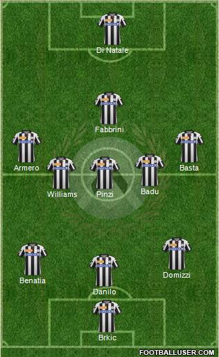 Udinese Formation 2012