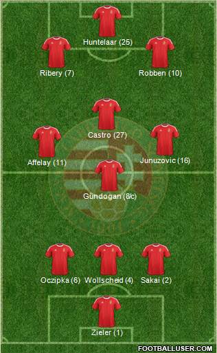 Hungary Formation 2012