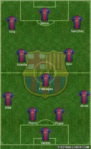 F.C. Barcelona Formation 2012