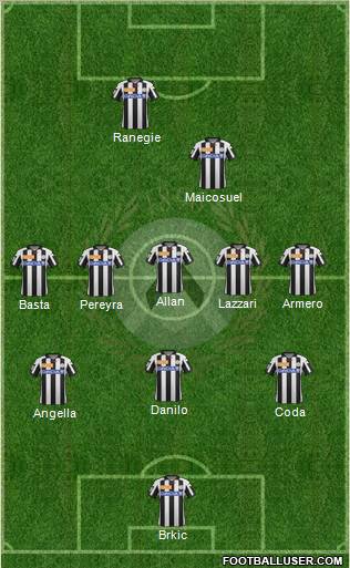 Udinese Formation 2012