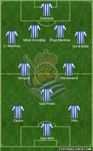 Real Sociedad S.A.D. Formation 2012