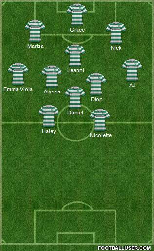 Celtic Formation 2012