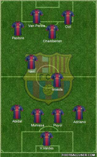 F.C. Barcelona Formation 2012