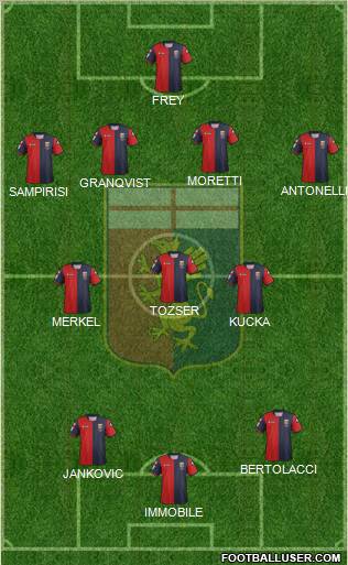 Genoa Formation 2012