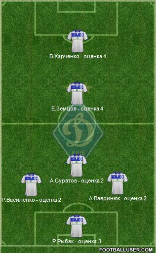 Dinamo Kiev Formation 2012