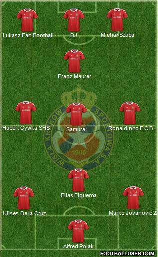 Wisla Krakow Formation 2012