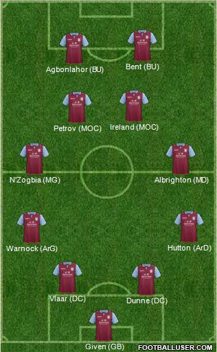 Aston Villa Formation 2012