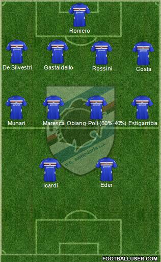 Sampdoria Formation 2012