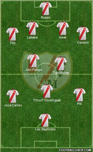 Rayo Vallecano de Madrid S.A.D. Formation 2012