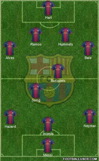 F.C. Barcelona Formation 2012