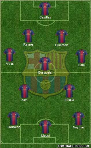 F.C. Barcelona Formation 2012