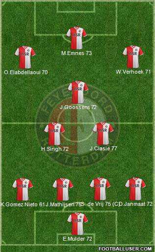 Feyenoord Formation 2012