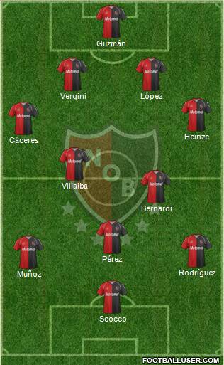 Newell's Old Boys Formation 2012