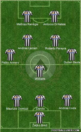 Udinese Formation 2012